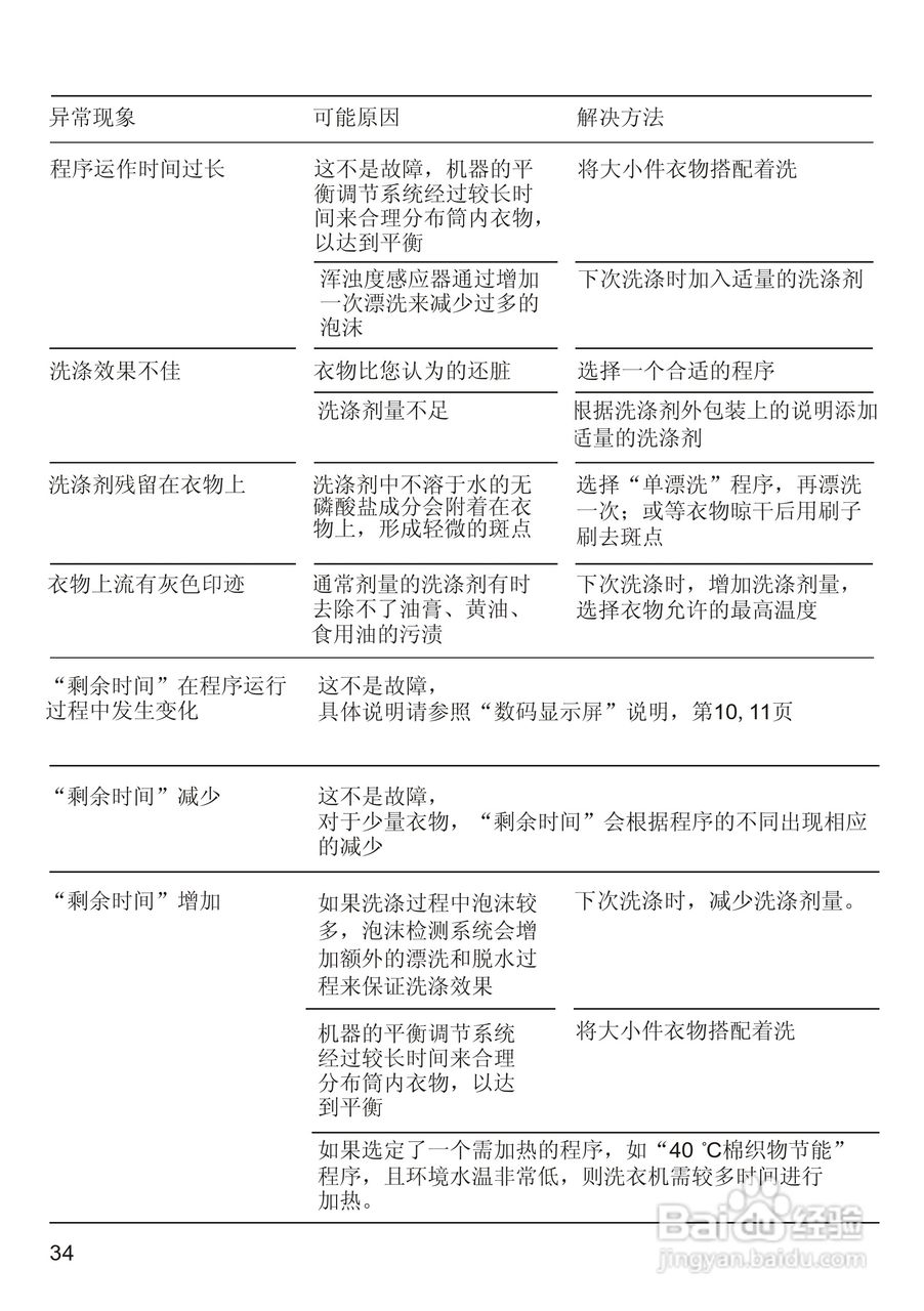 西门子Silver2208XS洗衣机使用说明书:[4]