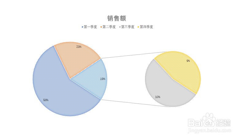 PPT中如何插入子母饼图