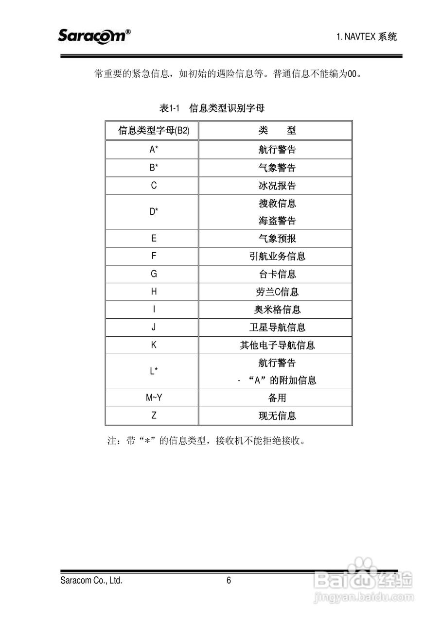 Saracom 航行警告接收机 （NR-50C V1.11中文版） 用户:[1]