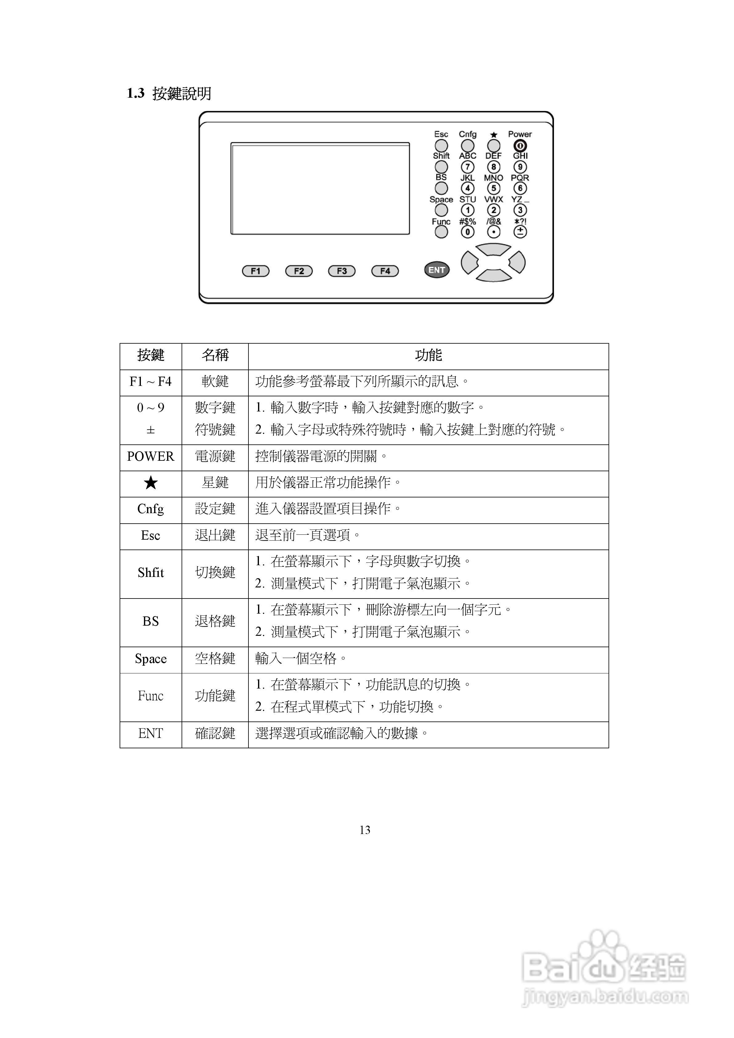 上煇RTS-680/GPI-210 系列全站仪说明书:[2]