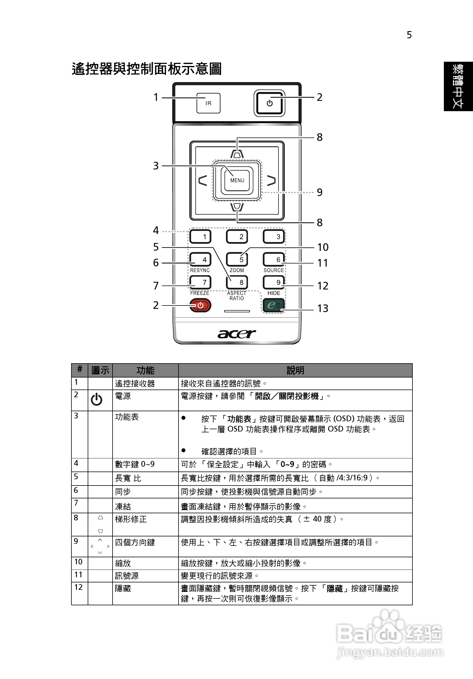 宏基X110投影机使用说明书:[2]