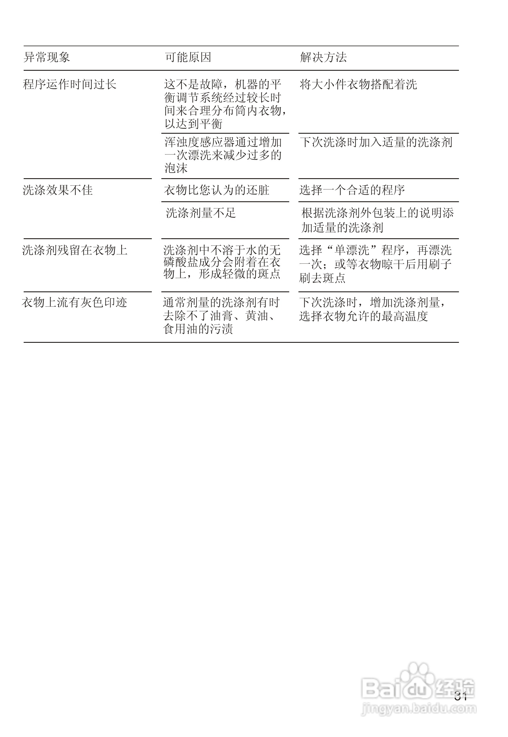 西门子WM605 洗衣机说明书:[4]