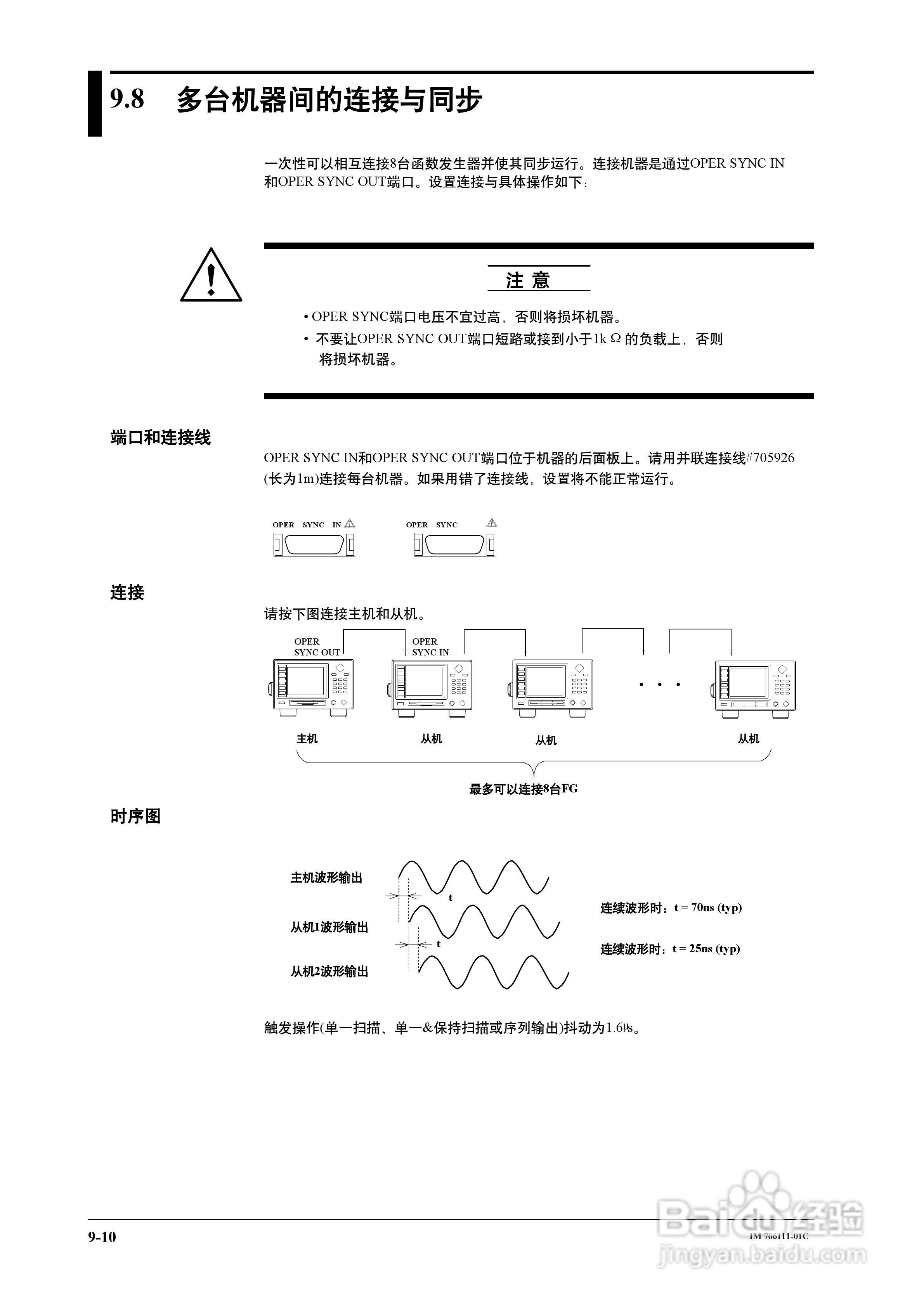 FG200/FG300合成函数发生器用户说明书:[8]