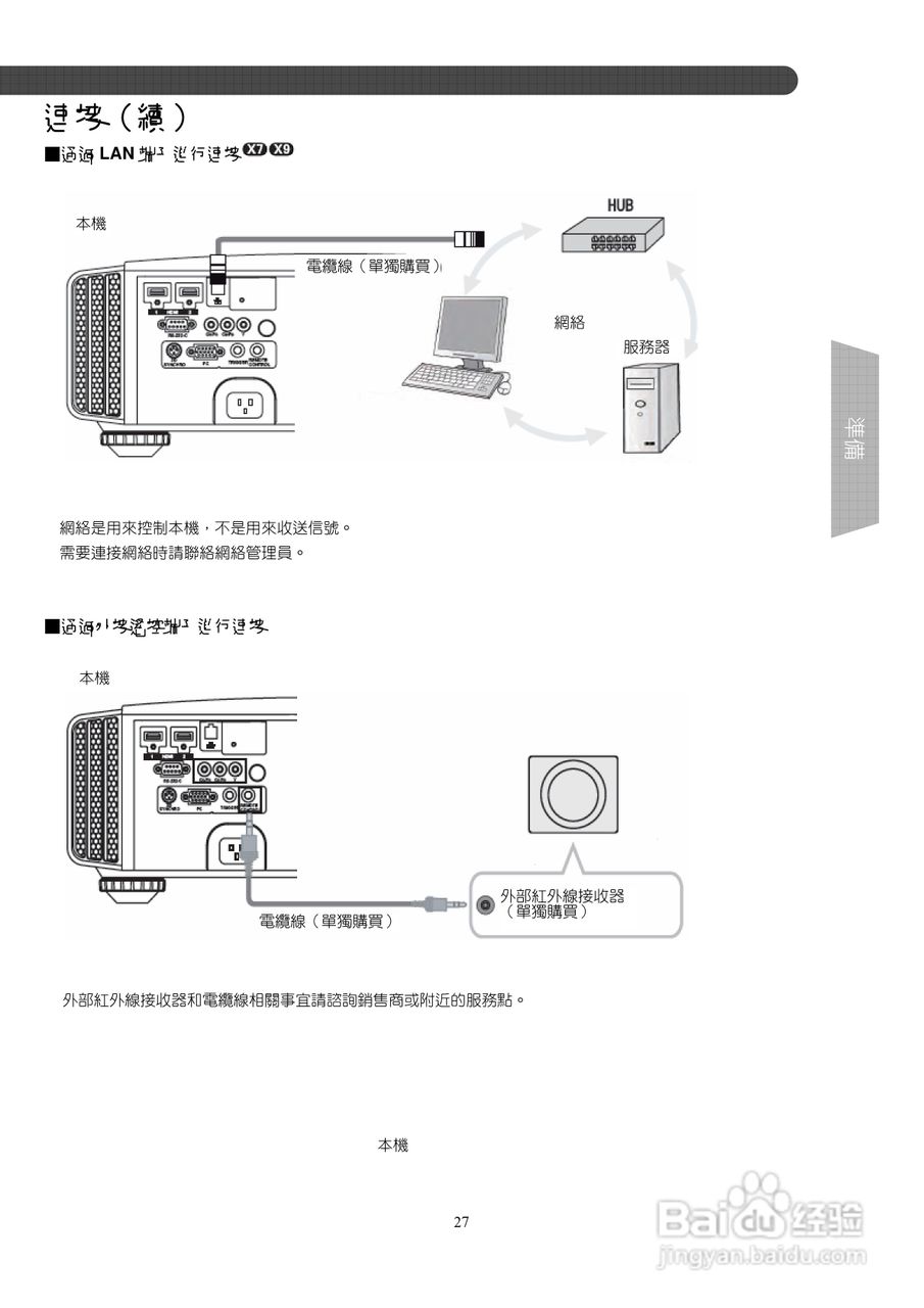 胜利DLA-X3投影机使用说明书:[3]