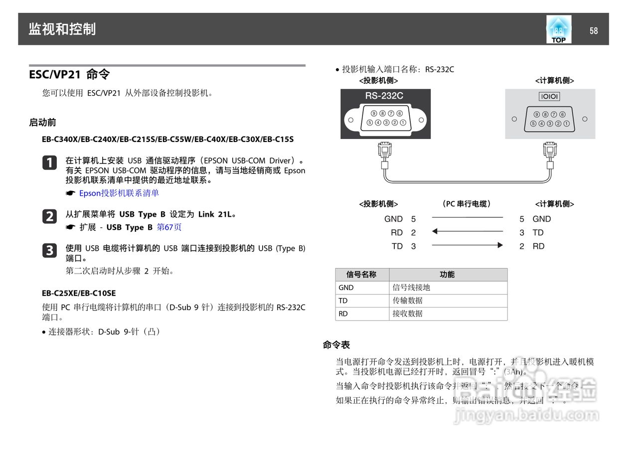 爱普生 EB-C10SE投影机说明书:[6]