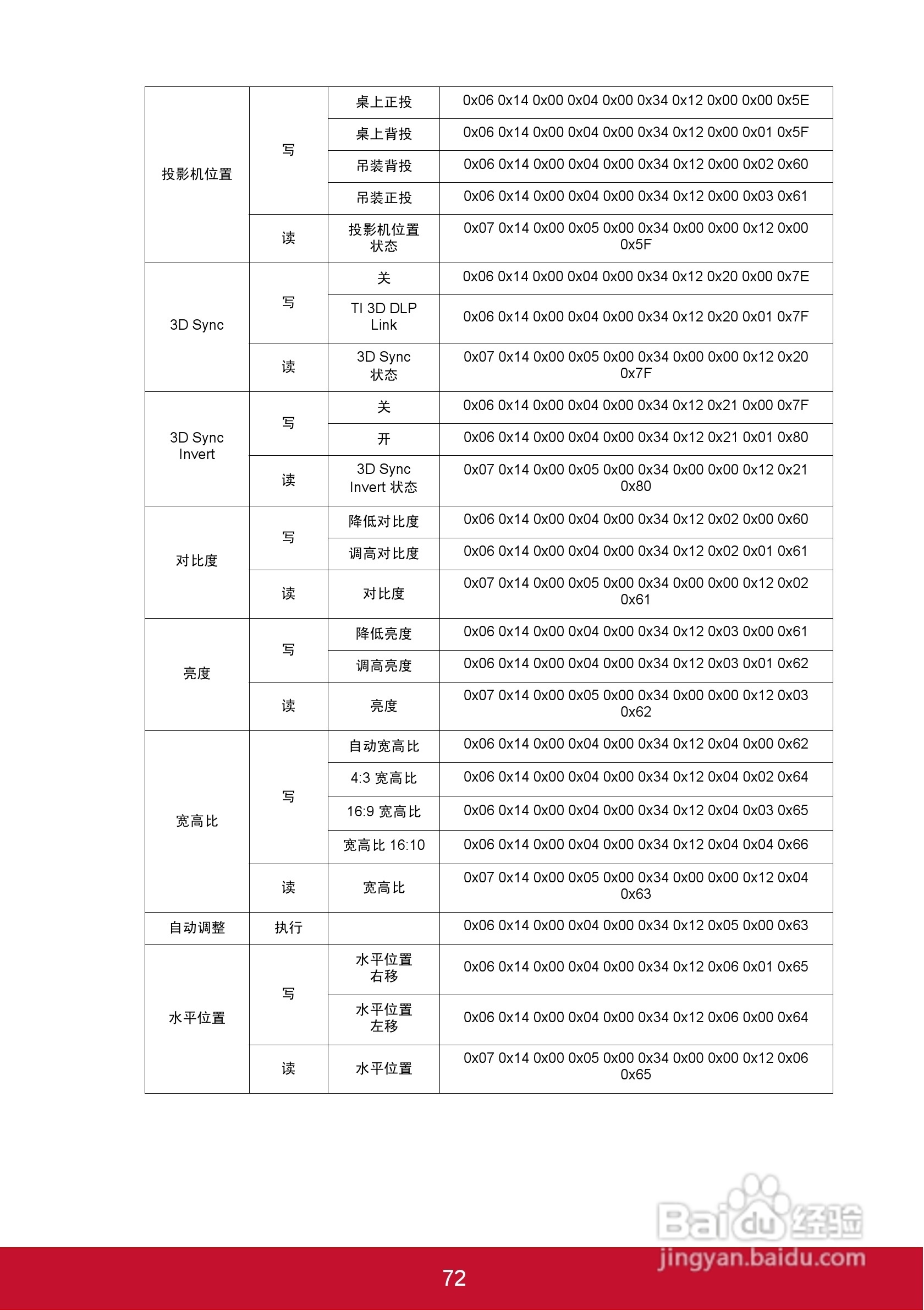 优派PJD5126投影机使用说明书:[8]