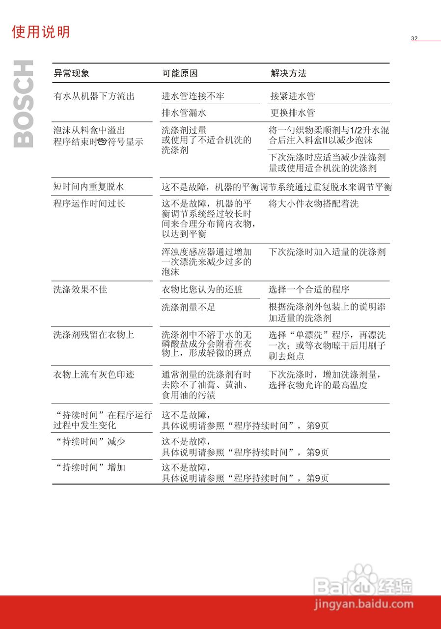 博世WVG20568TI全自动滚筒式洗衣机使用及安装说明书:[4]