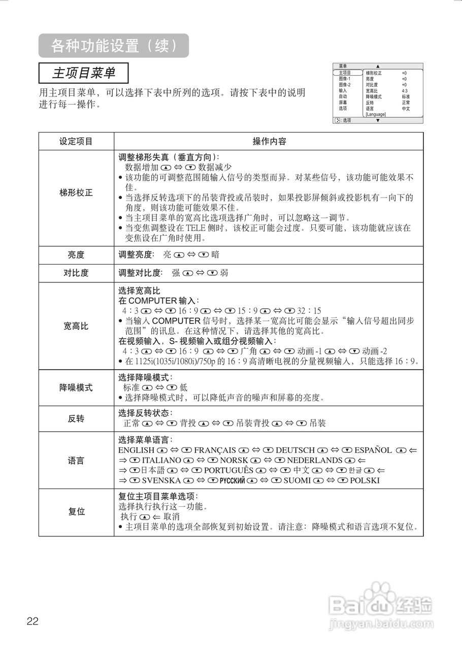 日立 PJTX10投影机说明书:[4]
