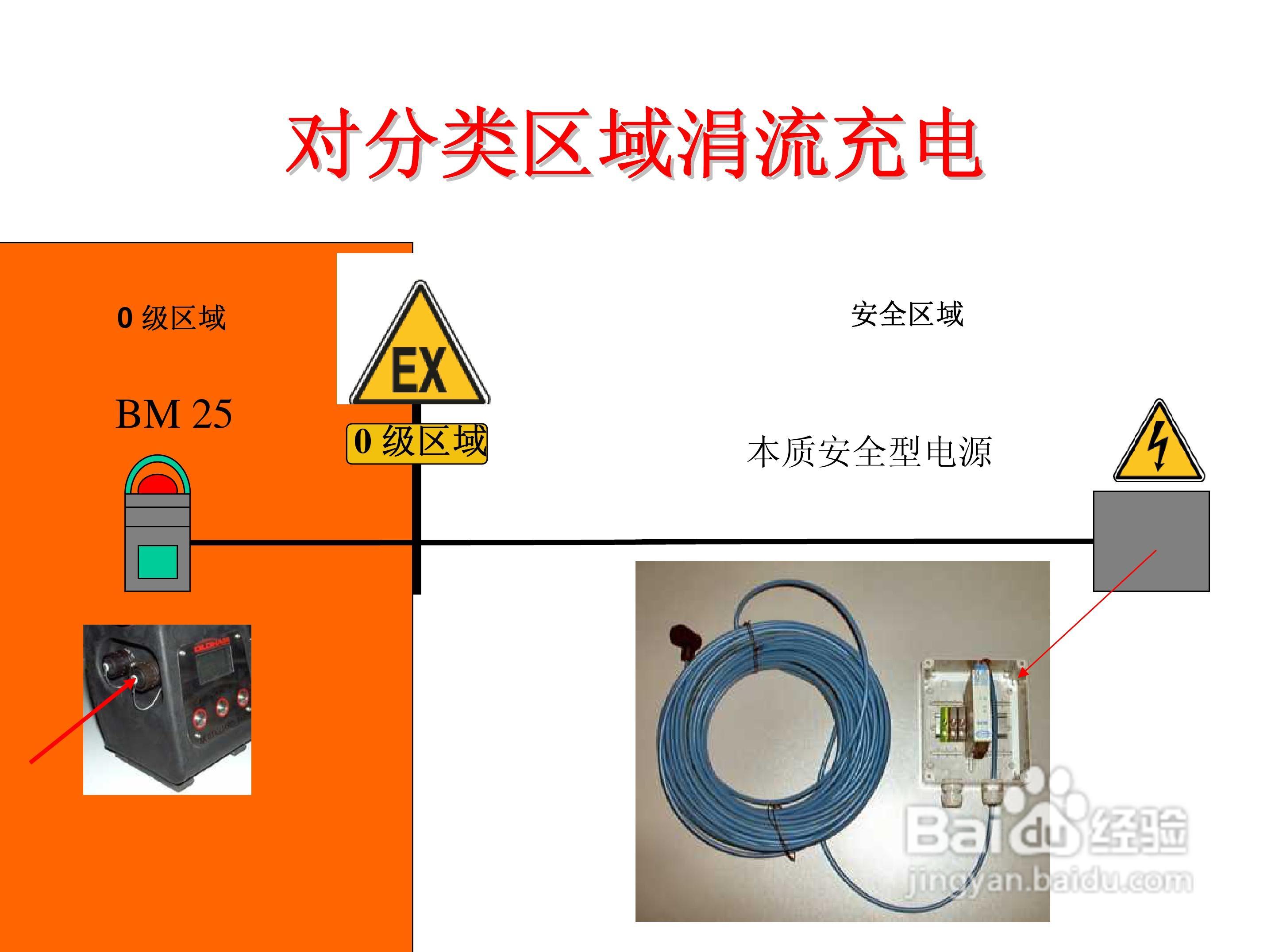 BM25便携式独立多气体检测仪说明书:[3]