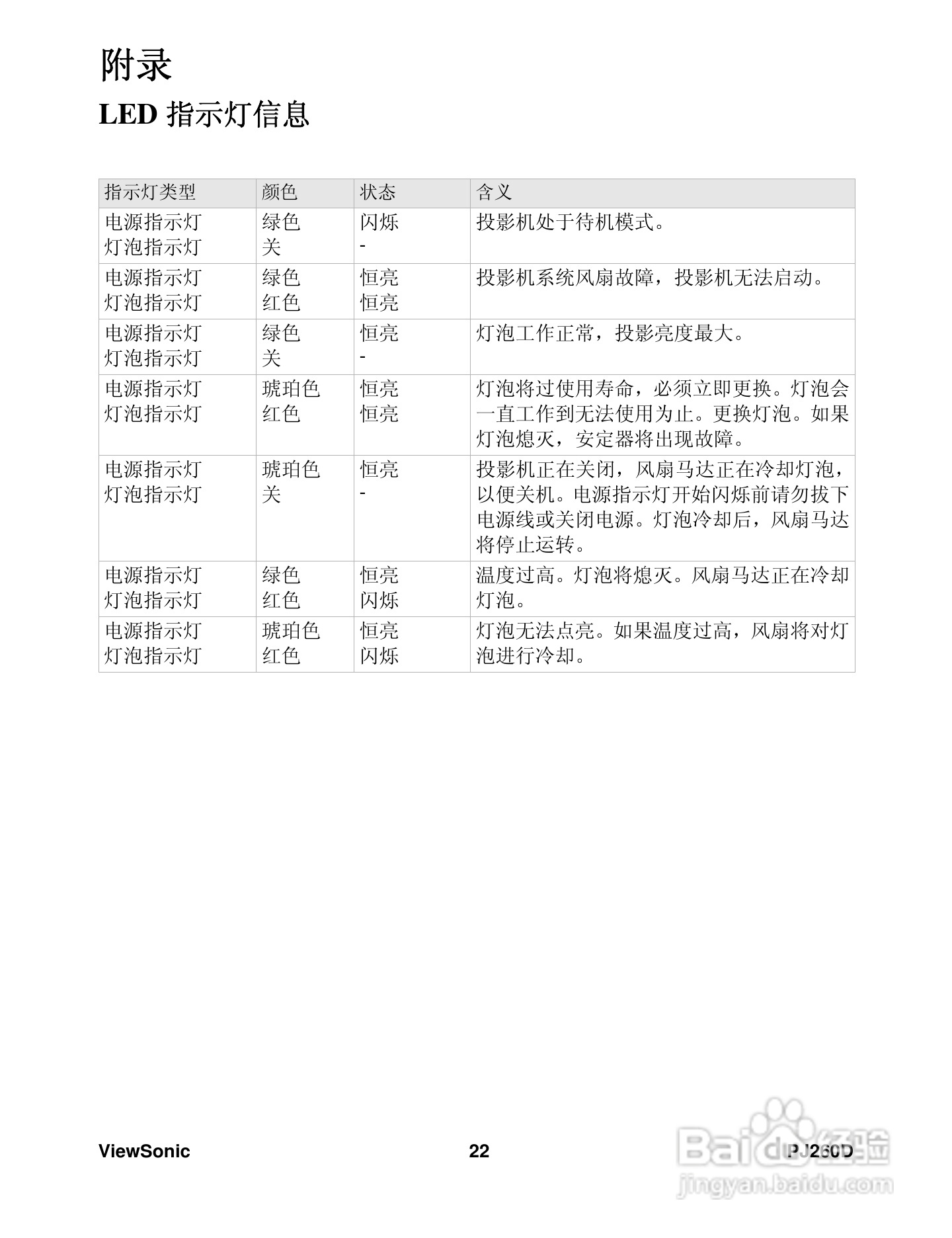 优派PJ260D投影机使用说明书:[3]