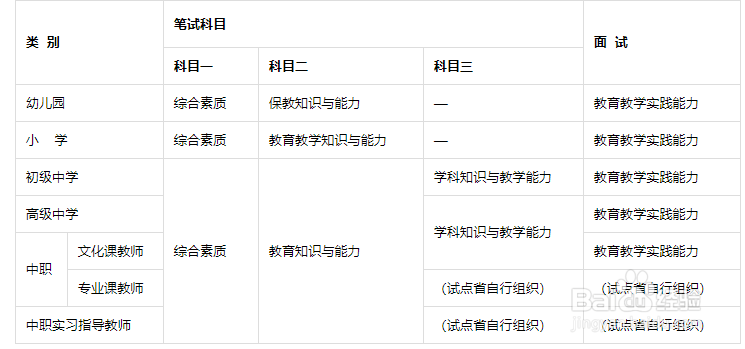 教师资格证面试没过怎么办