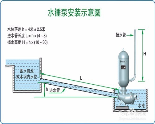 电动机不能正常转动时电流变大的原因分析