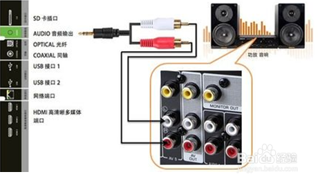 超级电视如何外接音响