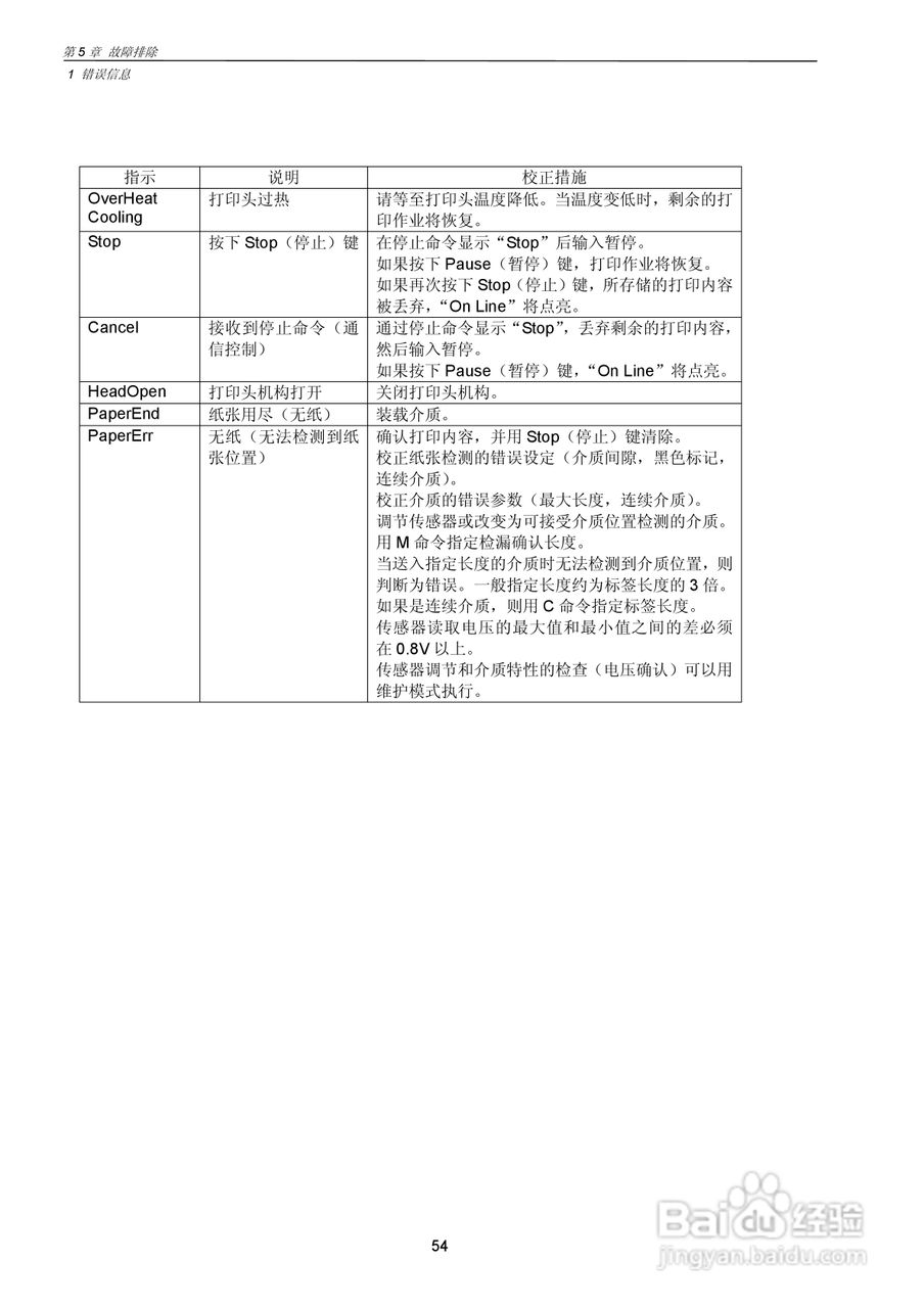 CITIZEN CLP-7201e热转印式条形码打印机用户手册:[6]