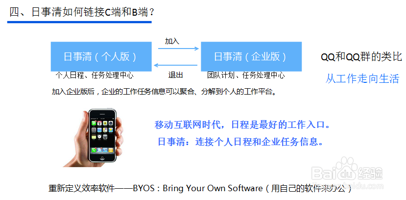 GTD软件日事清怎么用