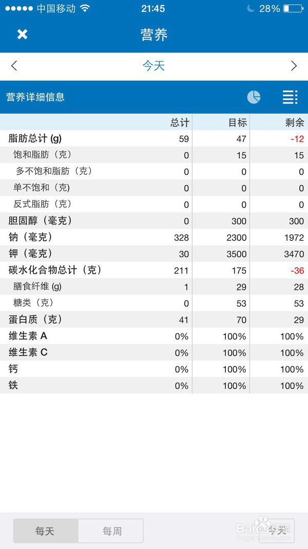 如何用好iOS8 里的「健康」应用