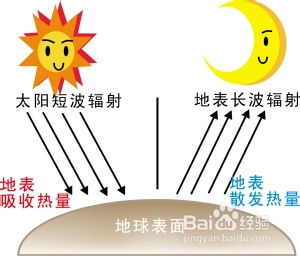 地球表面的基本特征