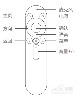 智慧屏两种遥控器有什么区别怎么使用