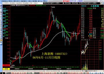 股票技术分析之趋势理论实战讲解