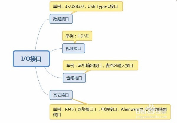 游戏本的选择攻略