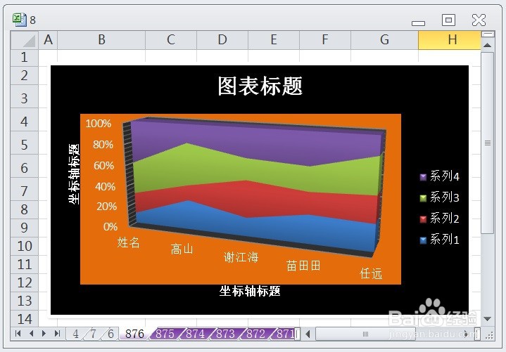 EXCEL三维百分比堆积面积图的显示布局6的效果