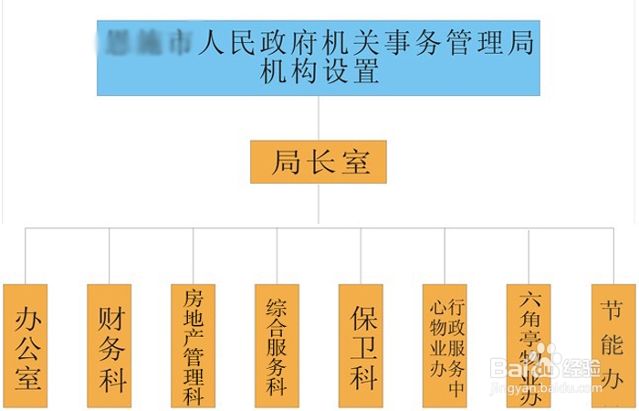 行政机构名称的中心词有哪些