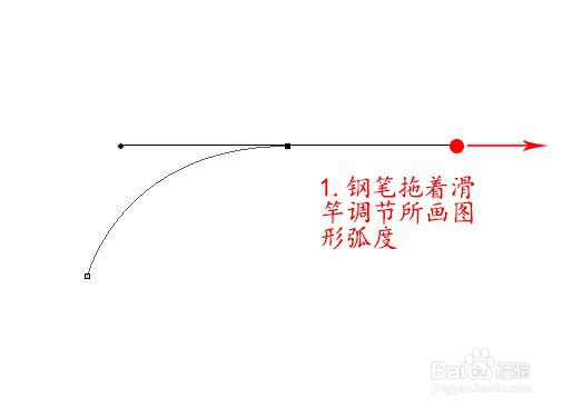 PS钢笔工具的简单使用