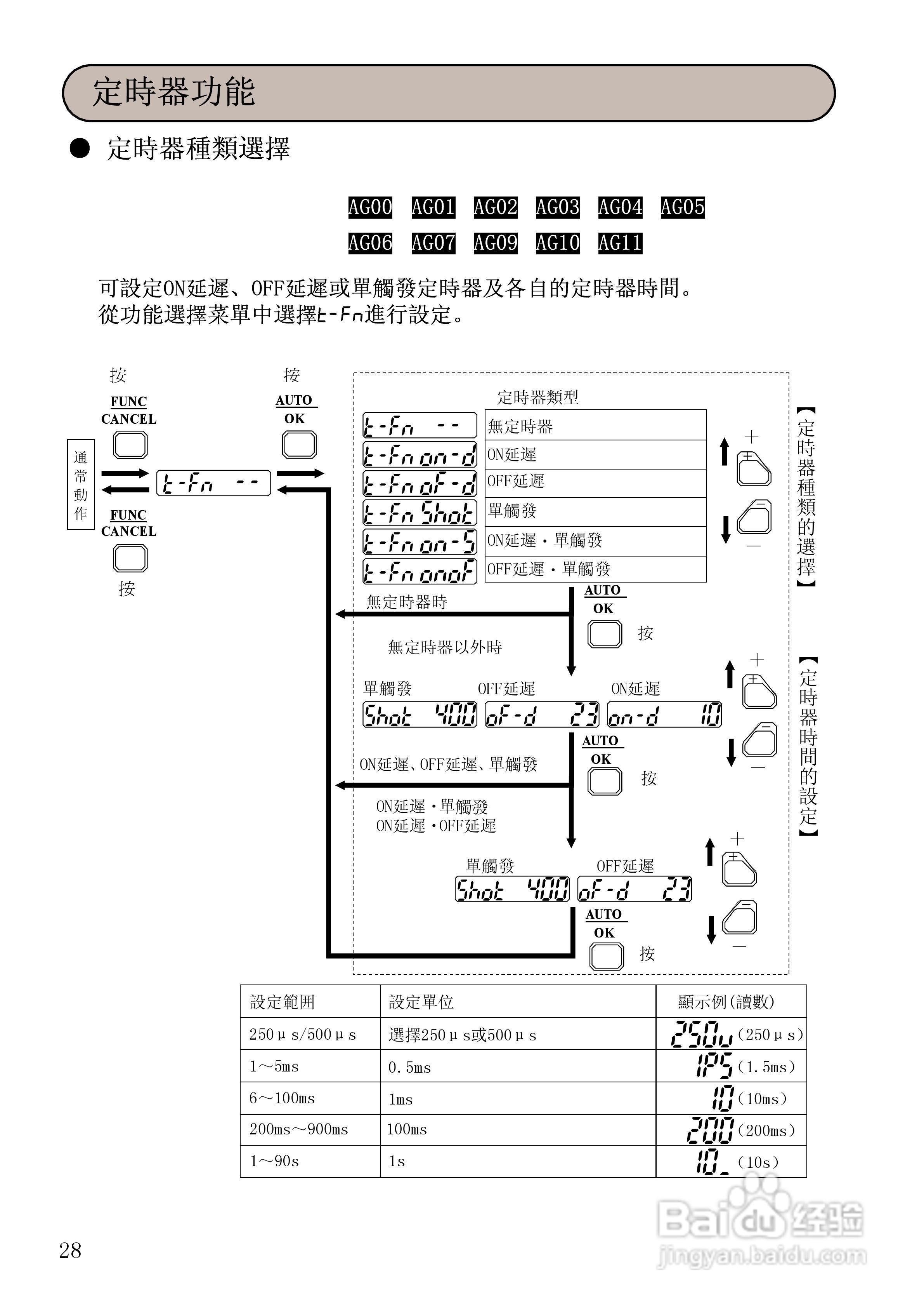 山武HPX-AG系列光电开关使用说明书:[3]