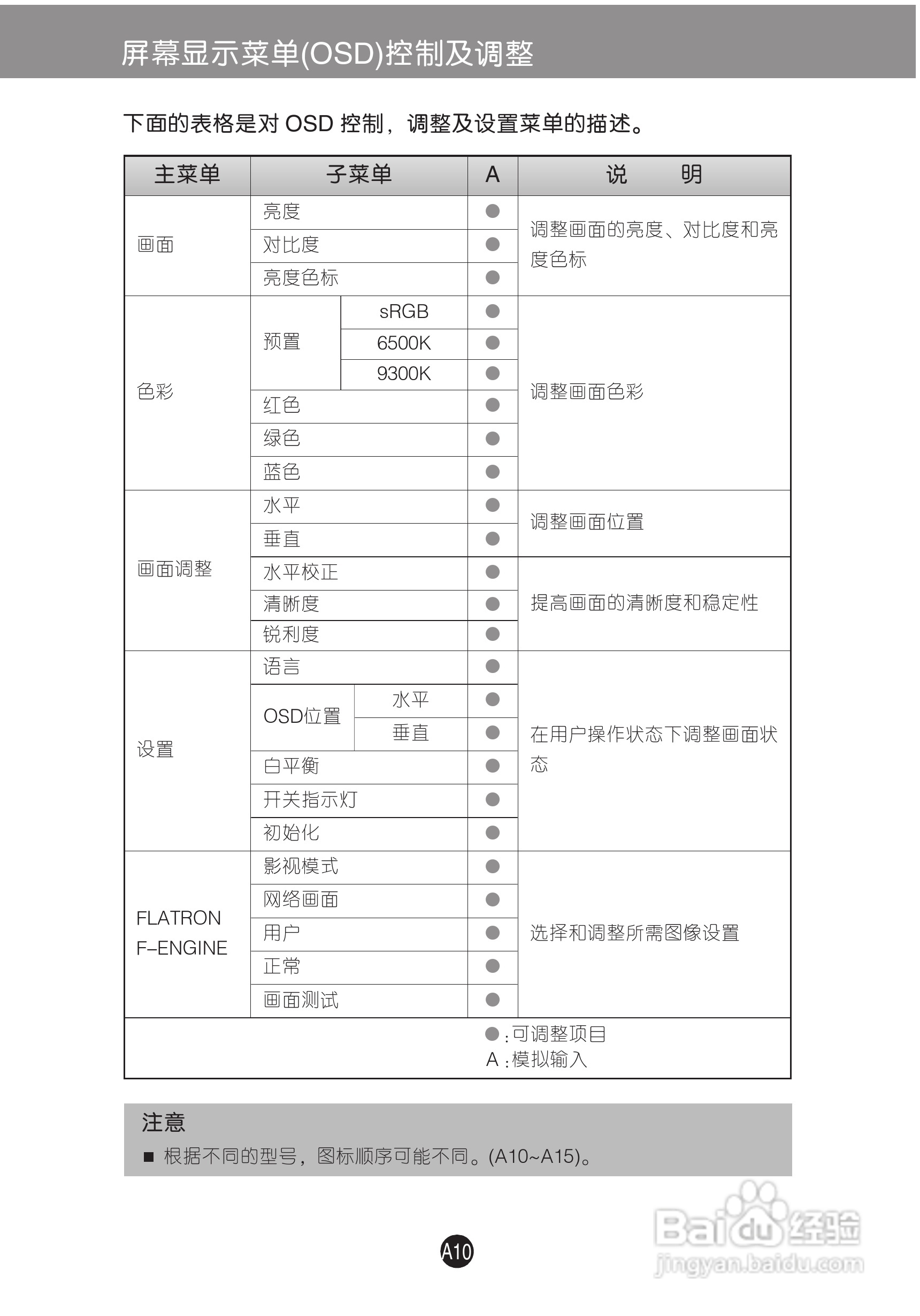 LG W1942SY液晶显示器使用说明书:[2]