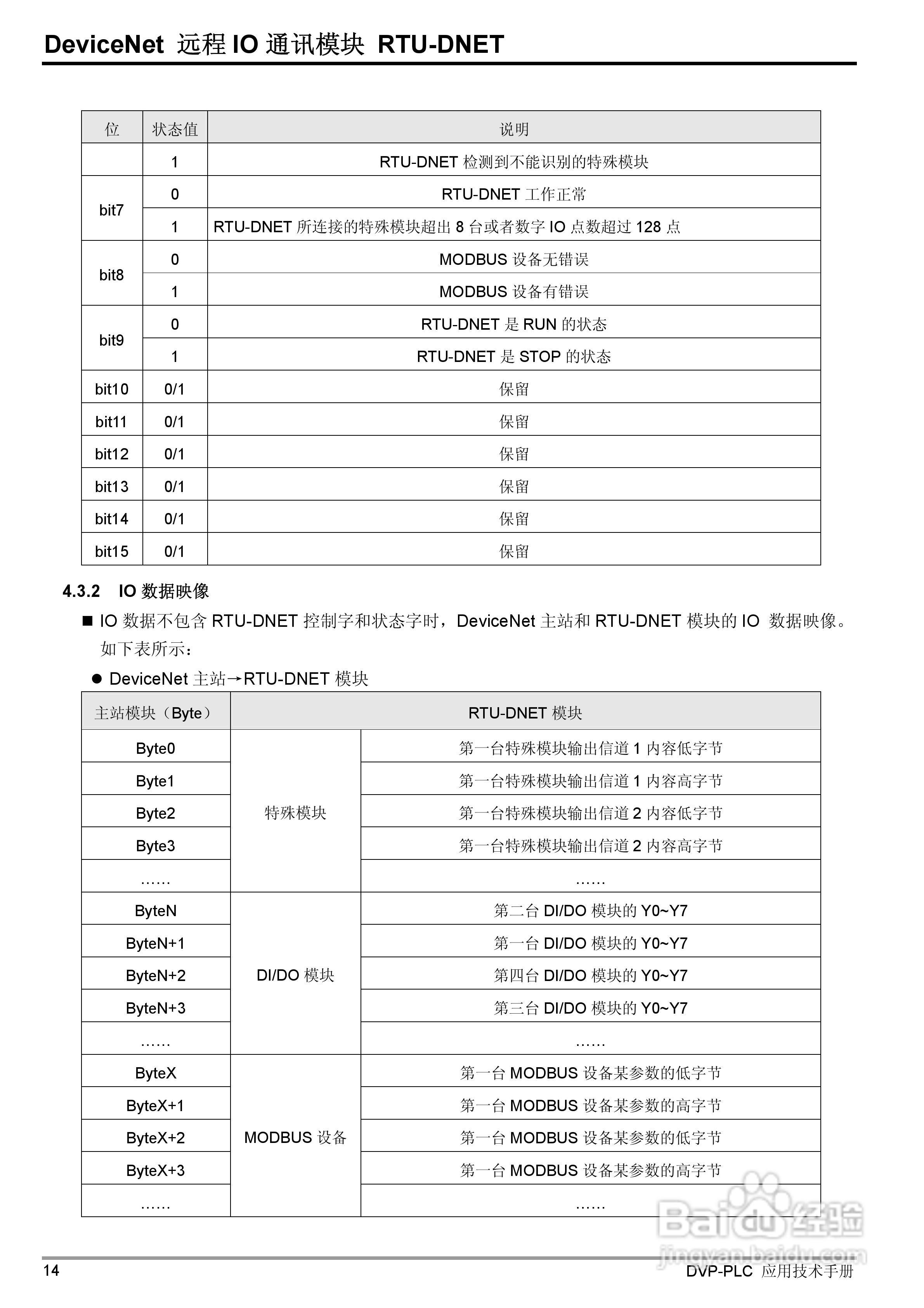 台达RTU-DNET DeviceNet 远端IO通讯模组操作手册:[2]