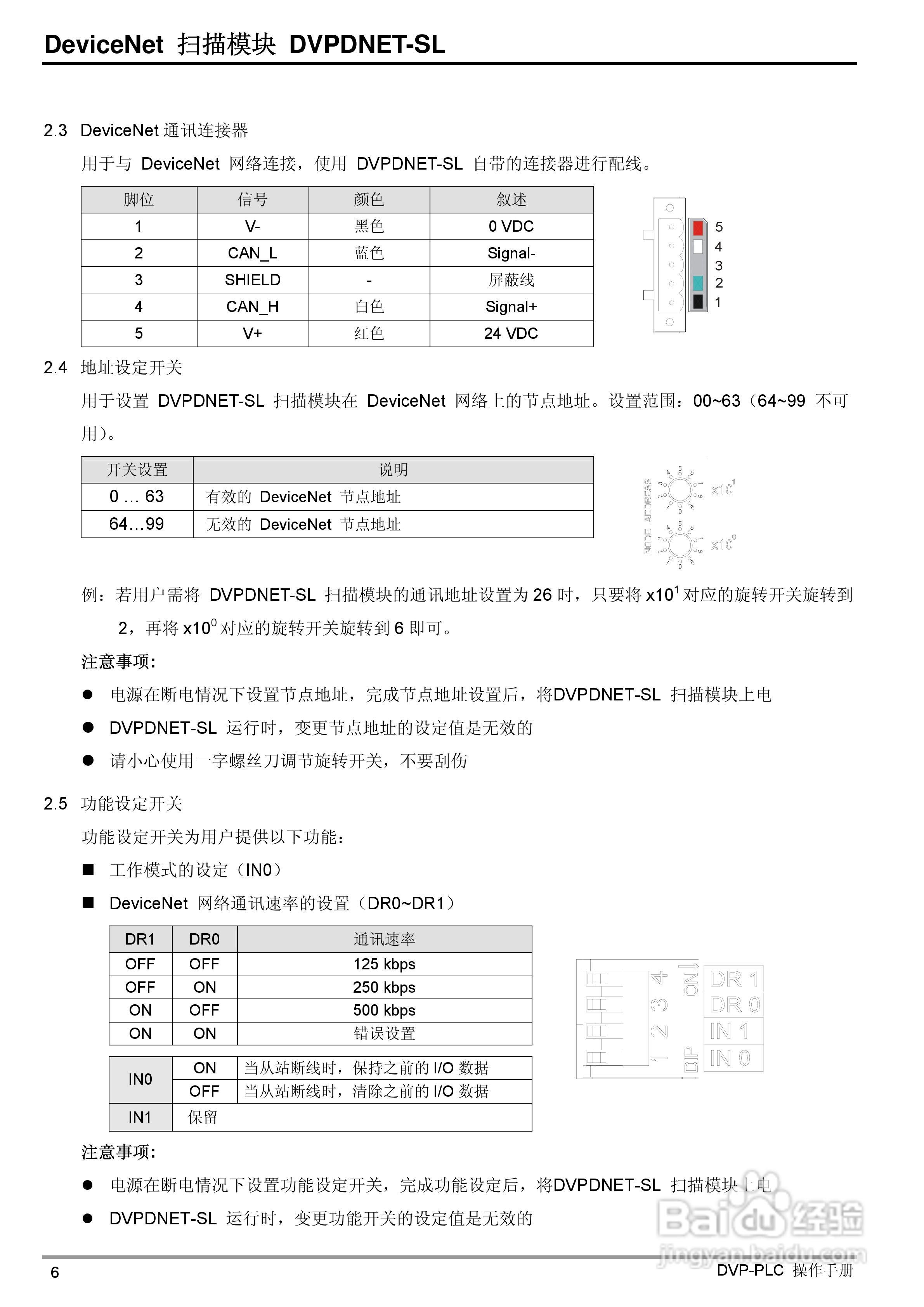 台达DVPDNET-SL DeviceNet扫描模组操作说明书:[1]