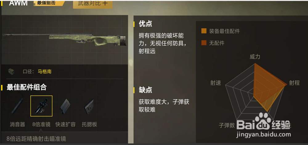 如何快速掌握刺激战场中AWM的各项数据