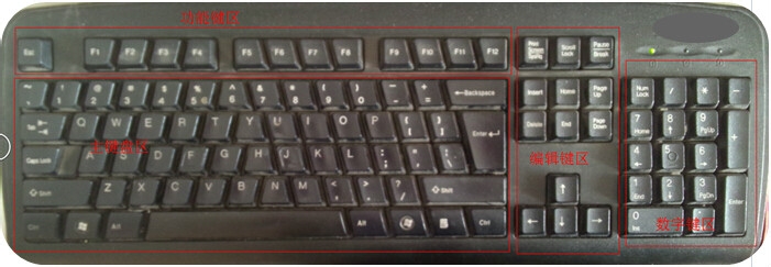 <b>如何快速的认识键盘和正确的使用键盘</b>