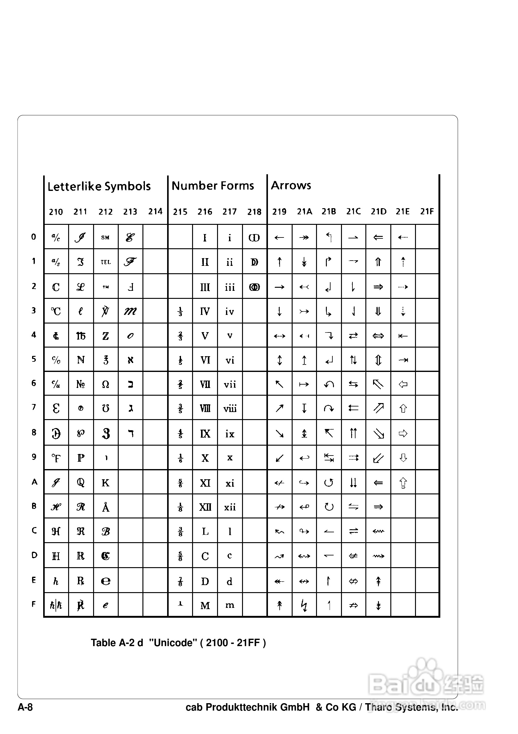 cab A8200打印机使用说明书:[11]