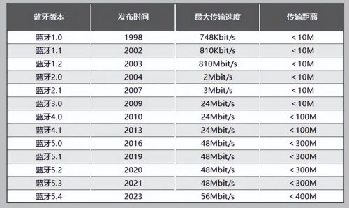 头戴式耳机哪个牌子音质好?2025头戴式耳机排行榜前十名:音质绝了