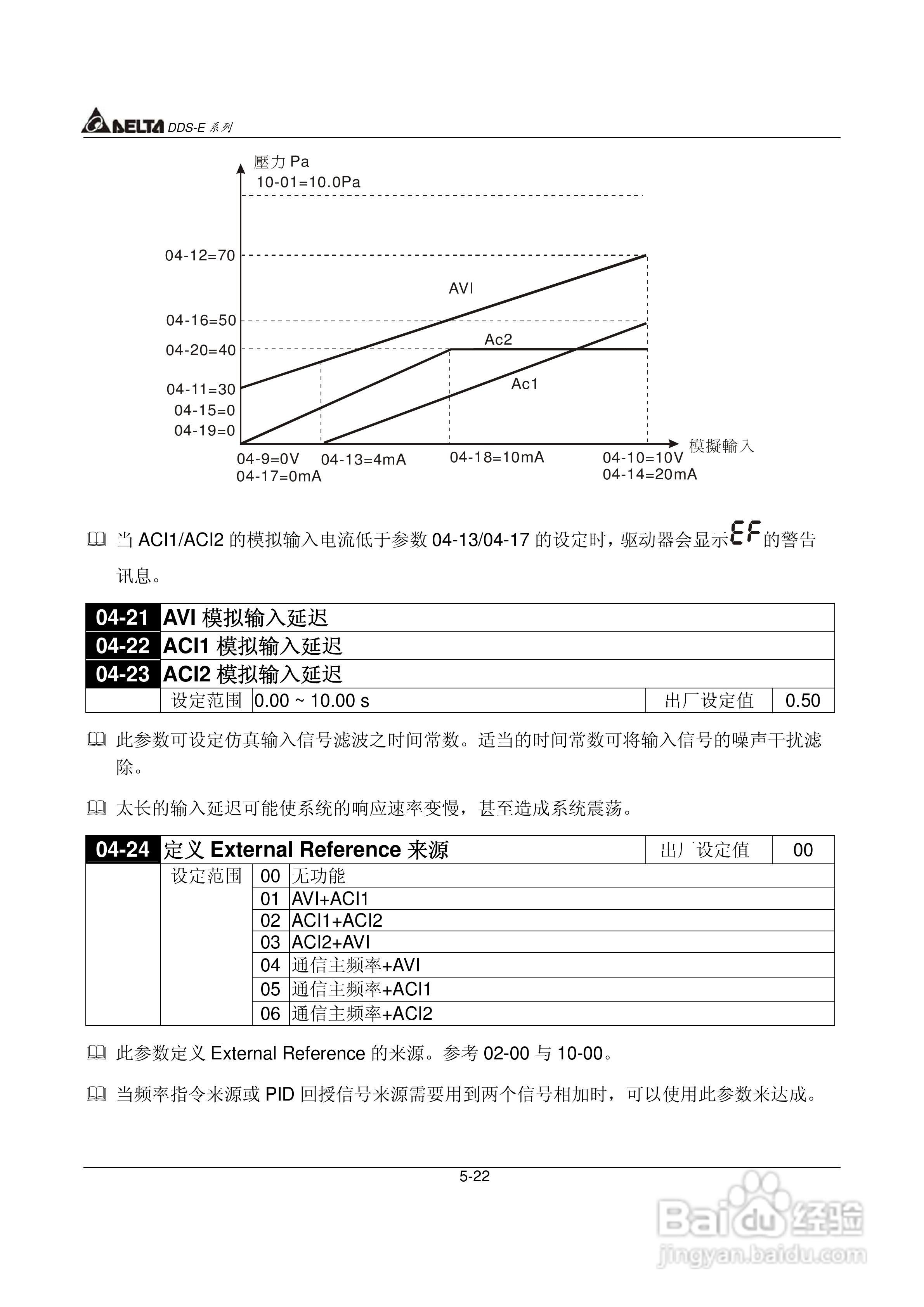 DDS-E专用型交流电机驱动器使用手册:[6]