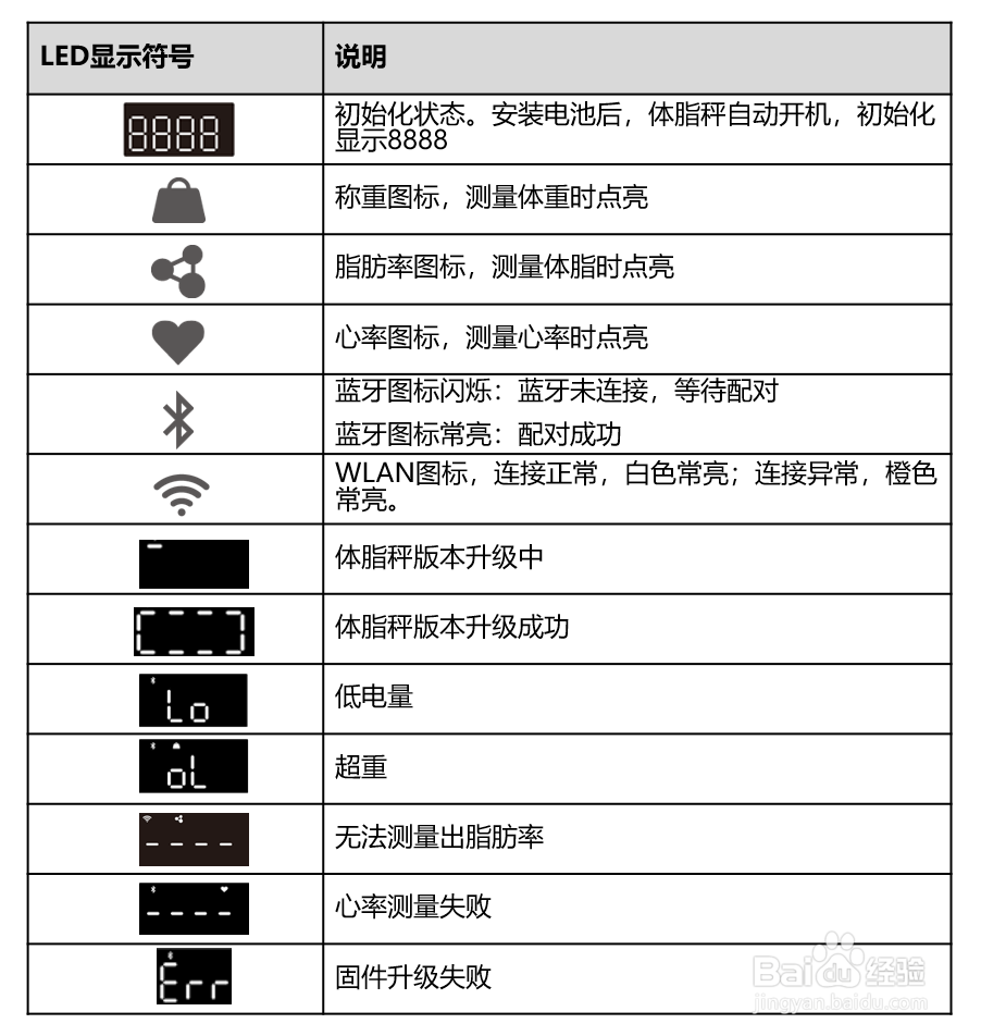 华为智能体脂秤3屏幕图标指南