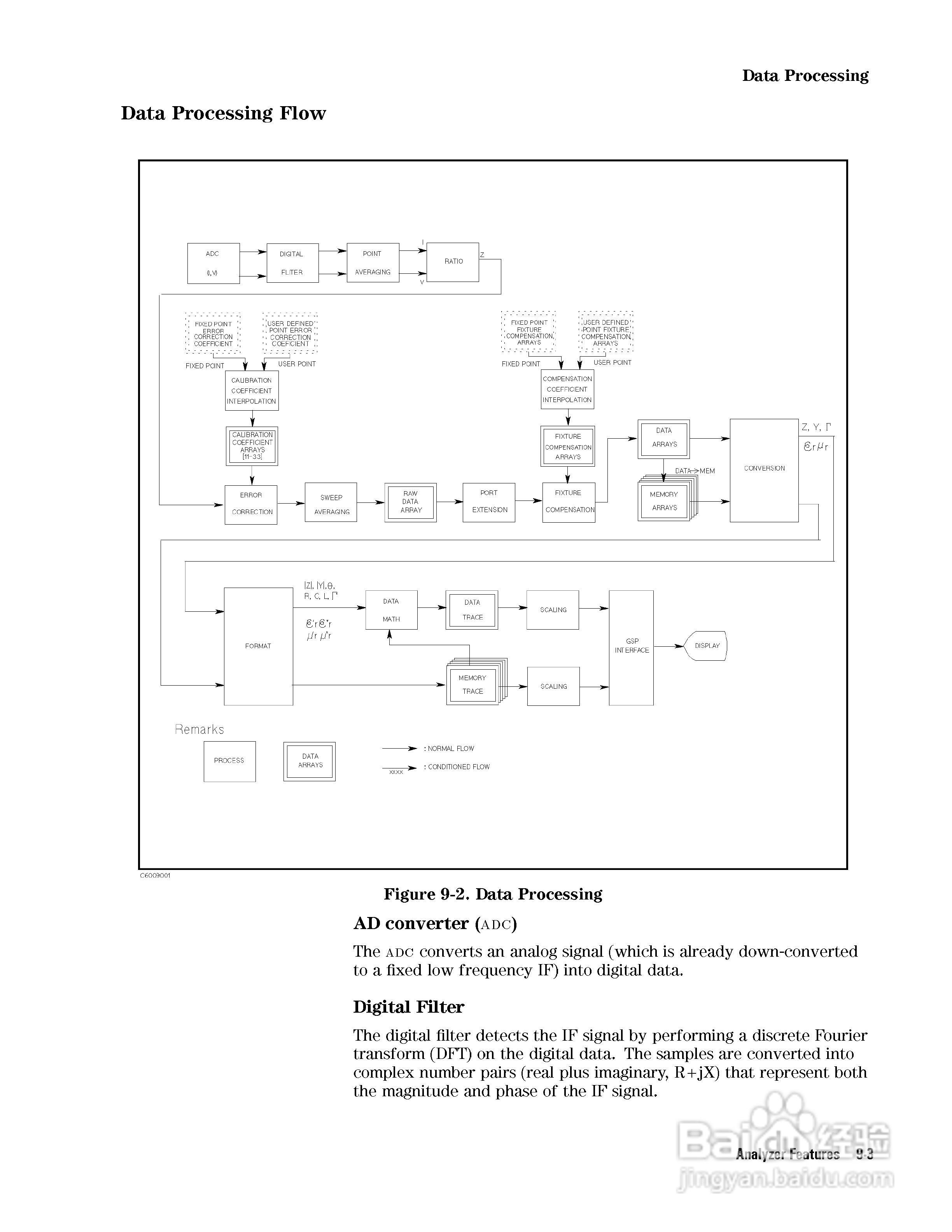 HP4291B分析仪说明书:[24]