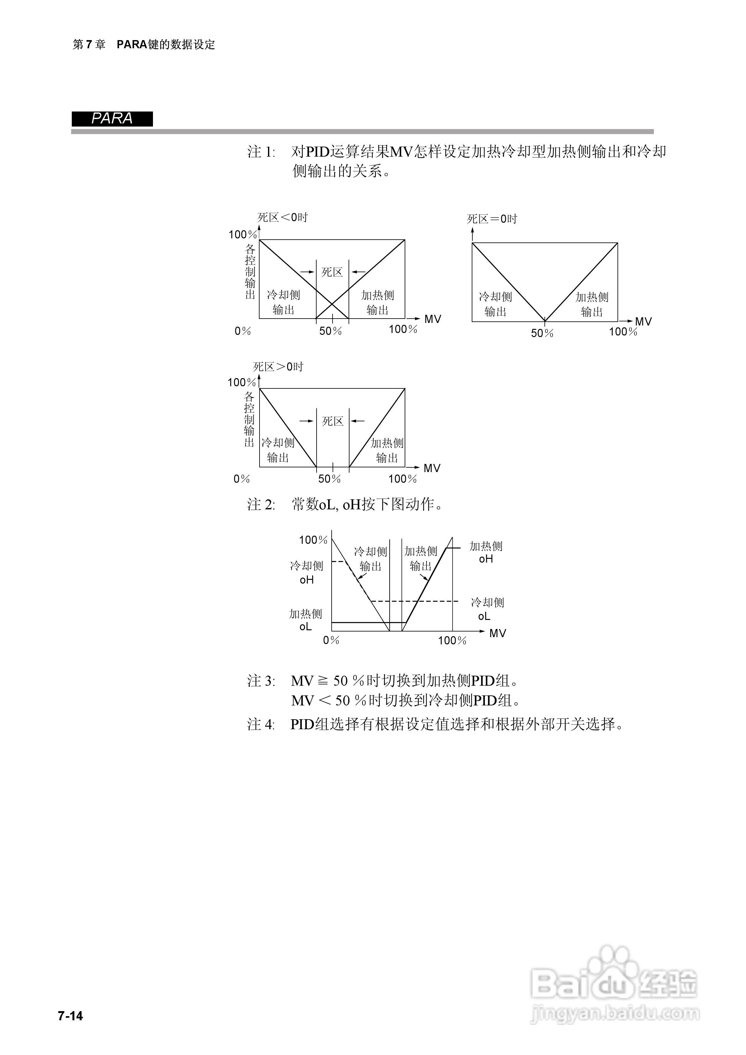 日本山武指示调节器SDC40A使用说明书:[8]