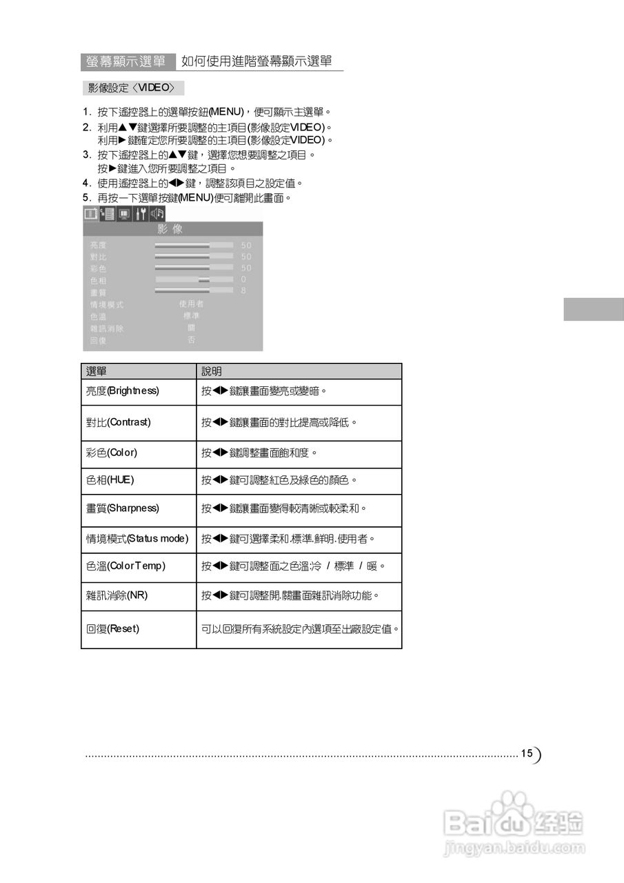 奇美多媒体液晶显示器N-5272型使用说明书:[2]