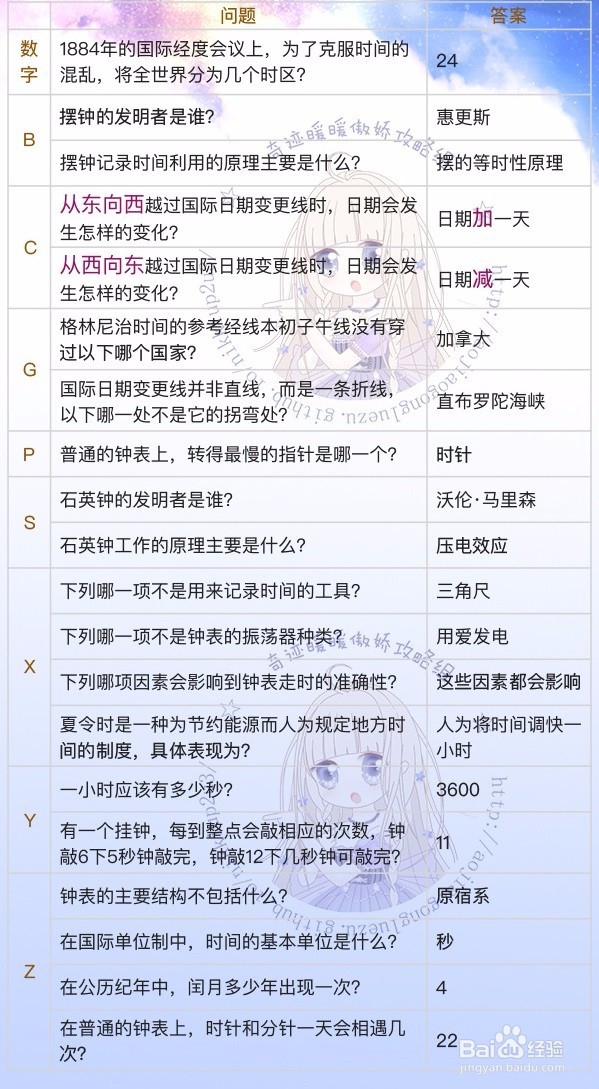 奇迹暖暖钟楼幻影活动攻略