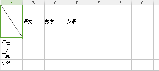 Excel表中的斜线表是怎么做出来的