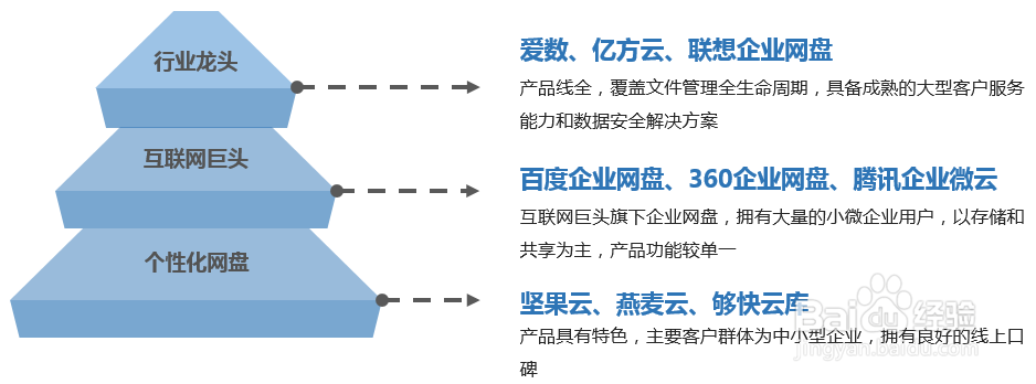 解读2017企业网盘年终盘点