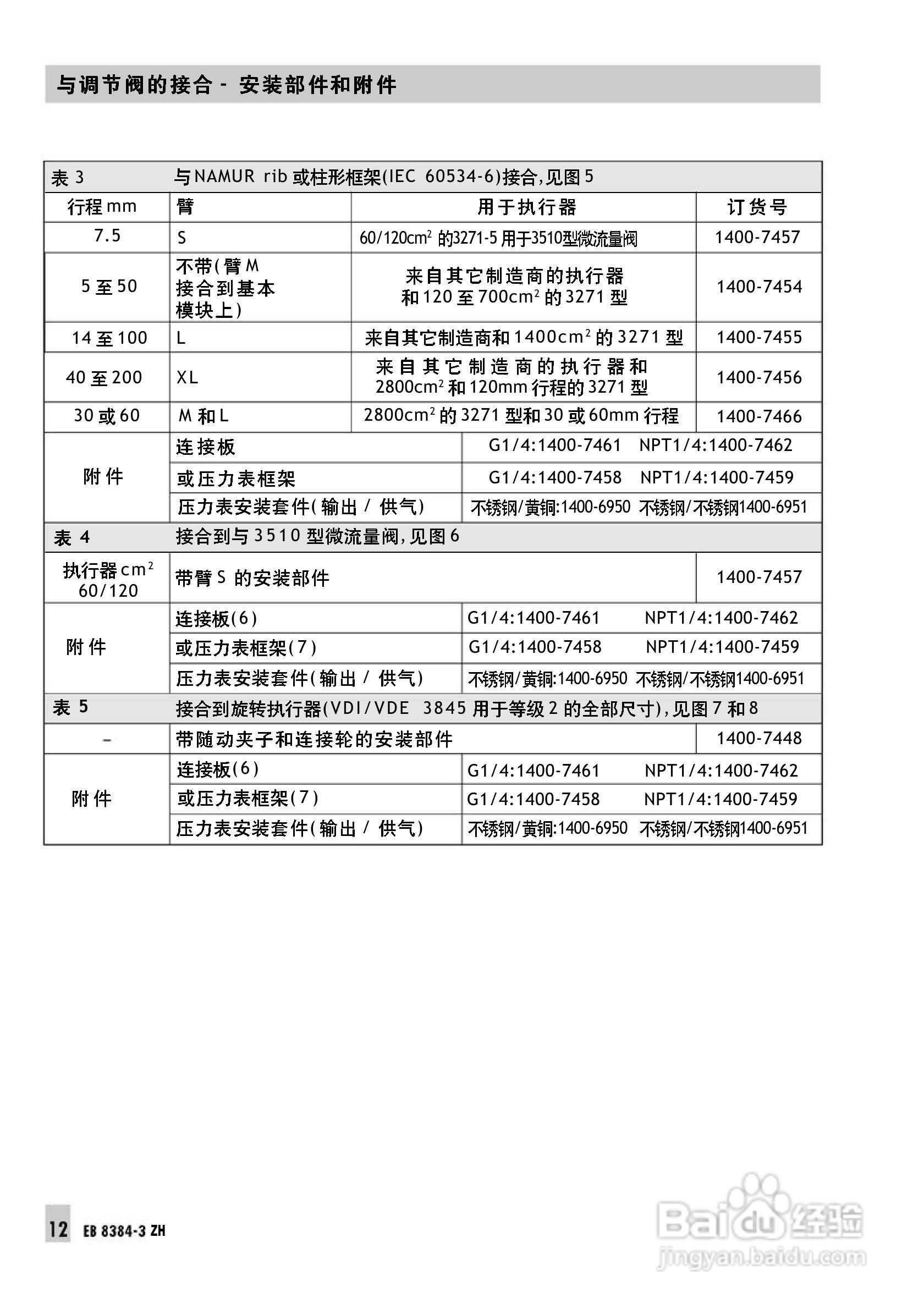 Samson 3730型阀门定位器中文安装维修手册:[2]
