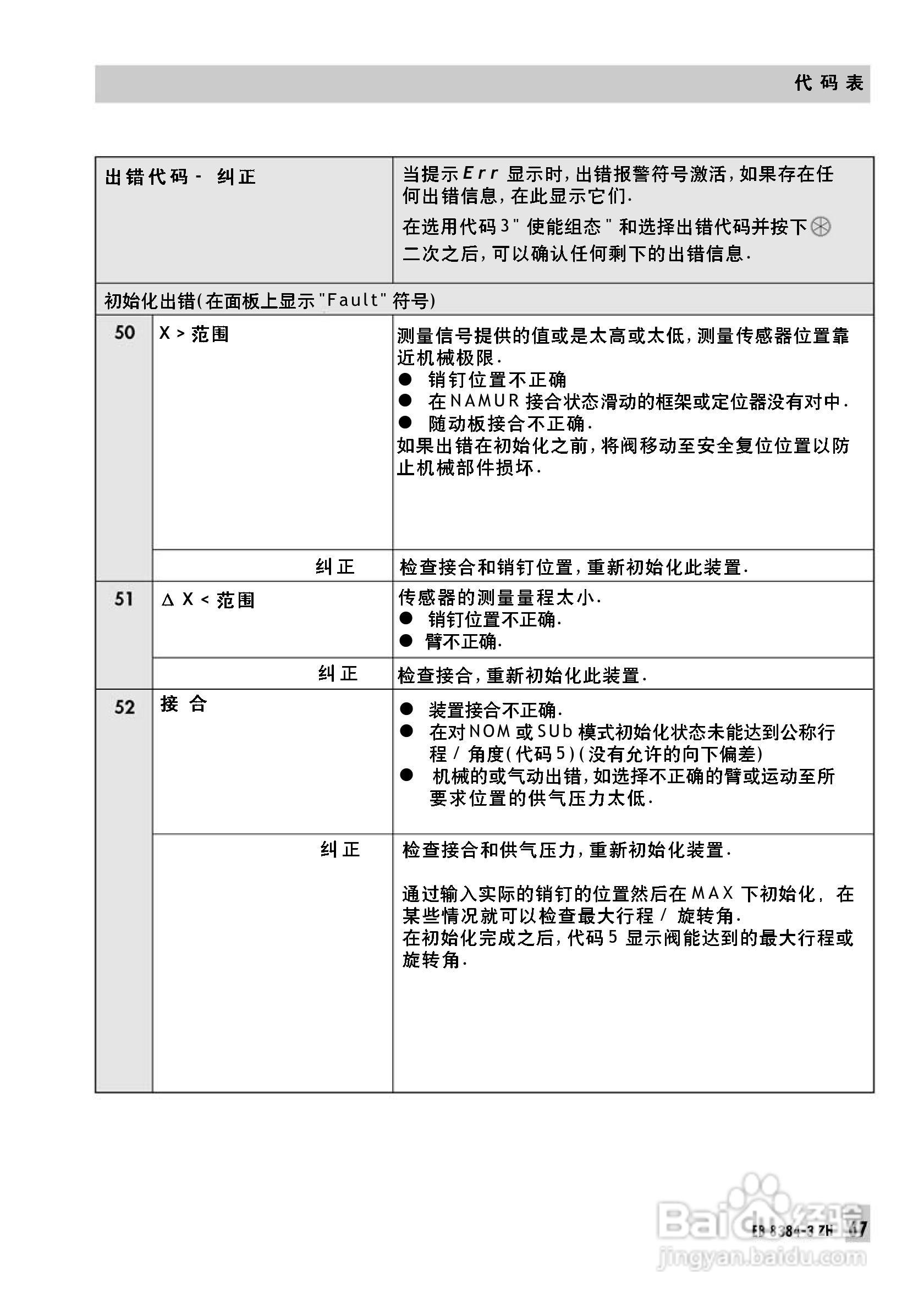 Samson 3730型阀门定位器中文安装维修手册:[7]