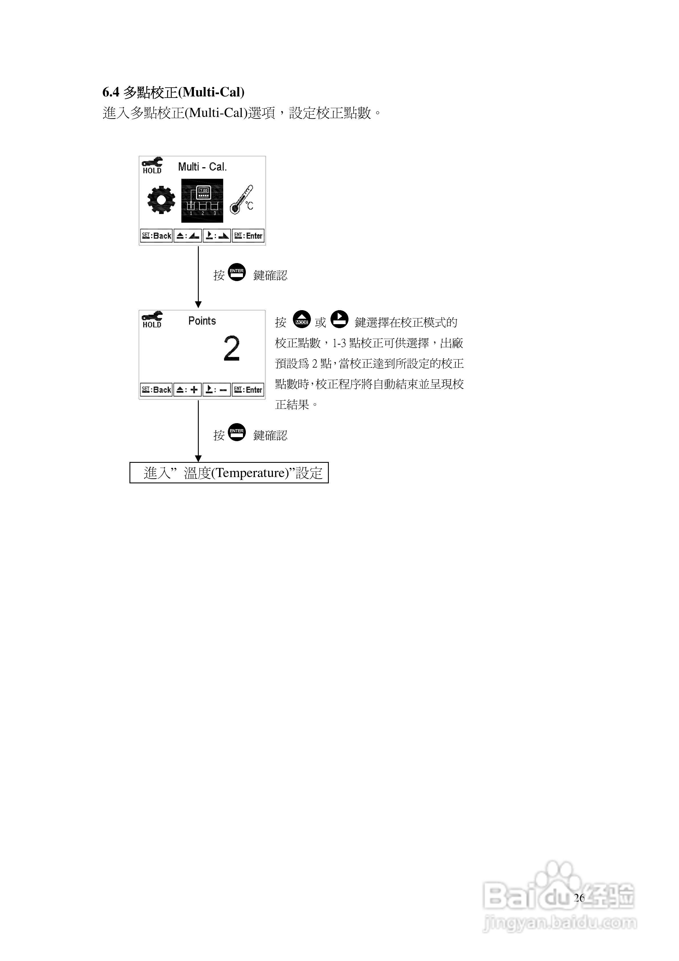 上泰PC3110智能型pHORP控制器操作手册:[3]