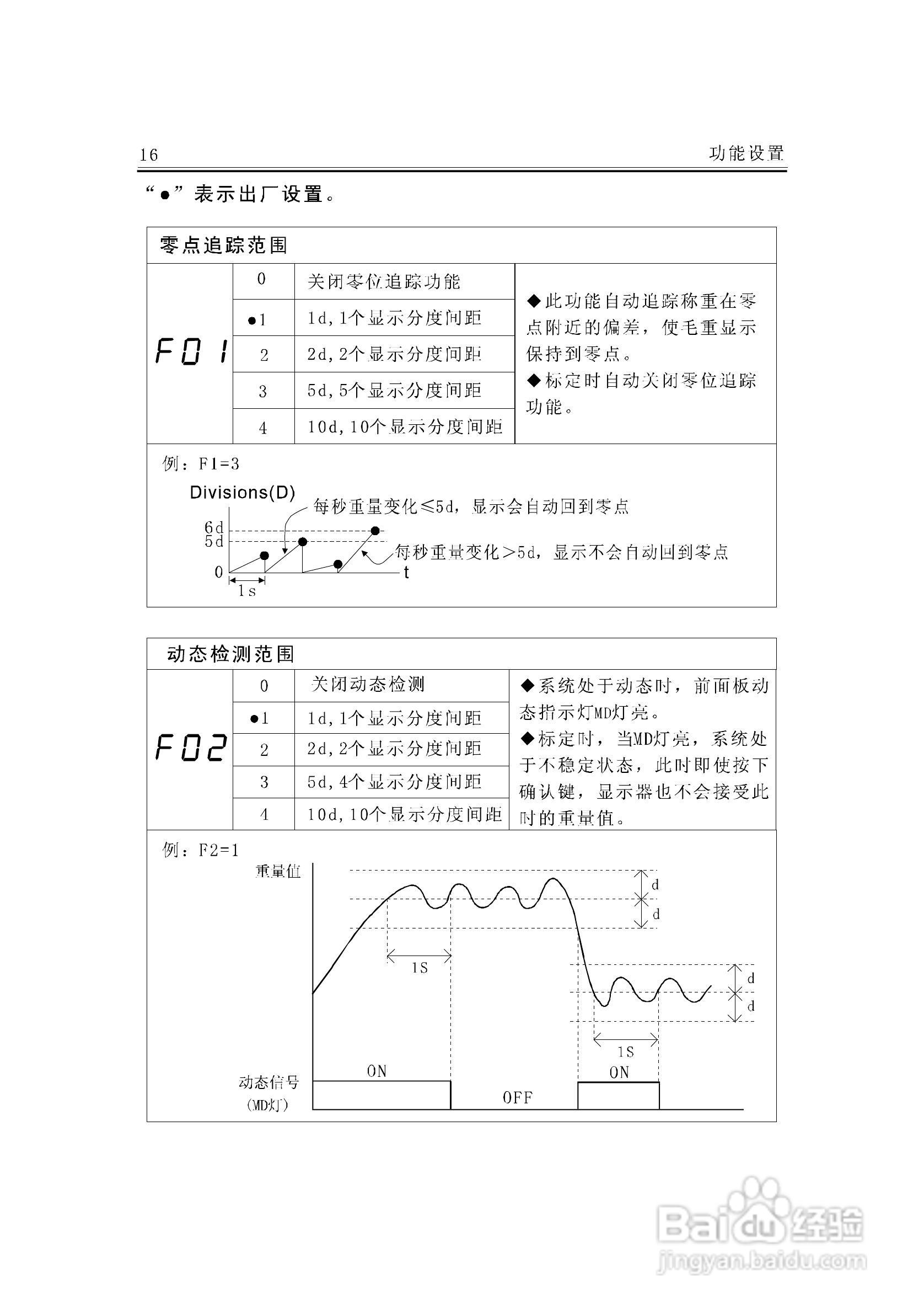 JF-300A称重变送器说明书:[2]