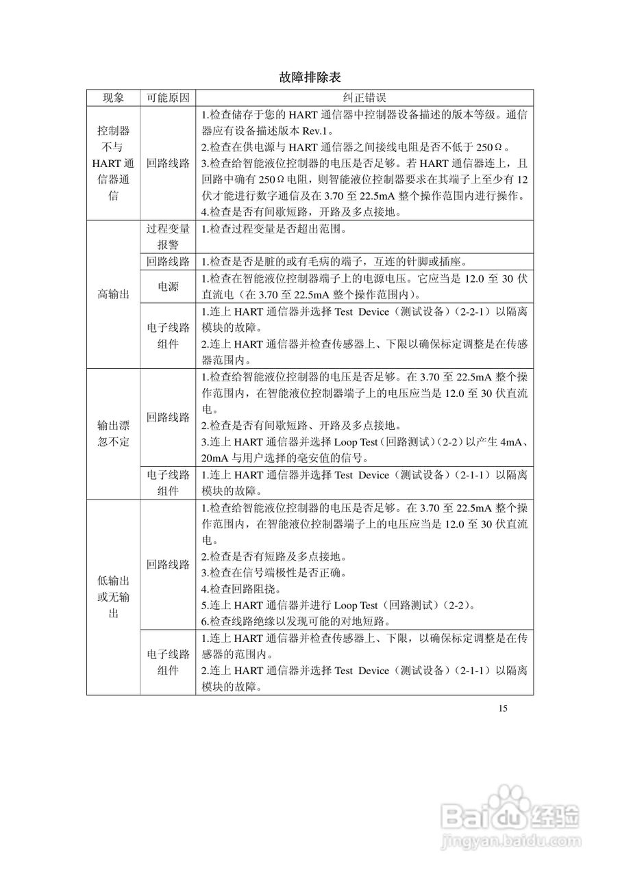 通博ZTD智能浮筒液（界）位变送器说明书:[2]