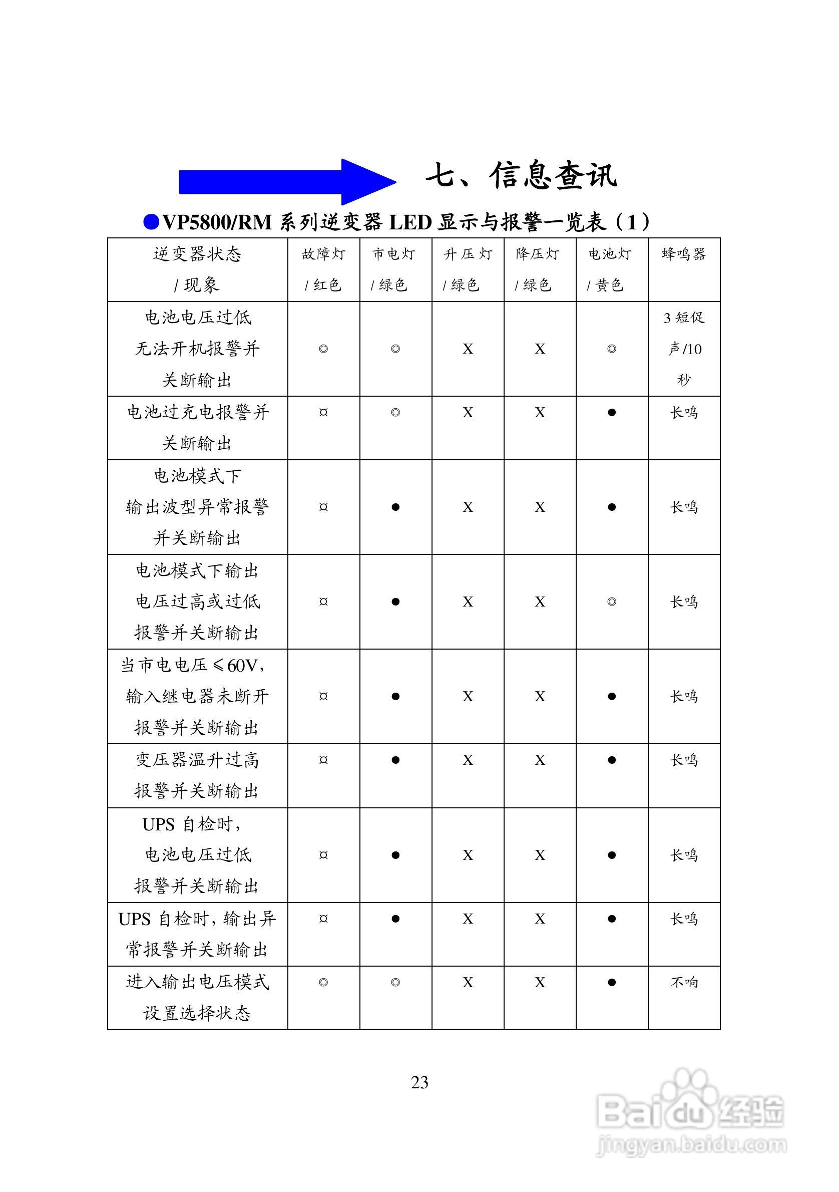 科士达VP5800RM系列逆变电源系统用户使用说明书:[3]