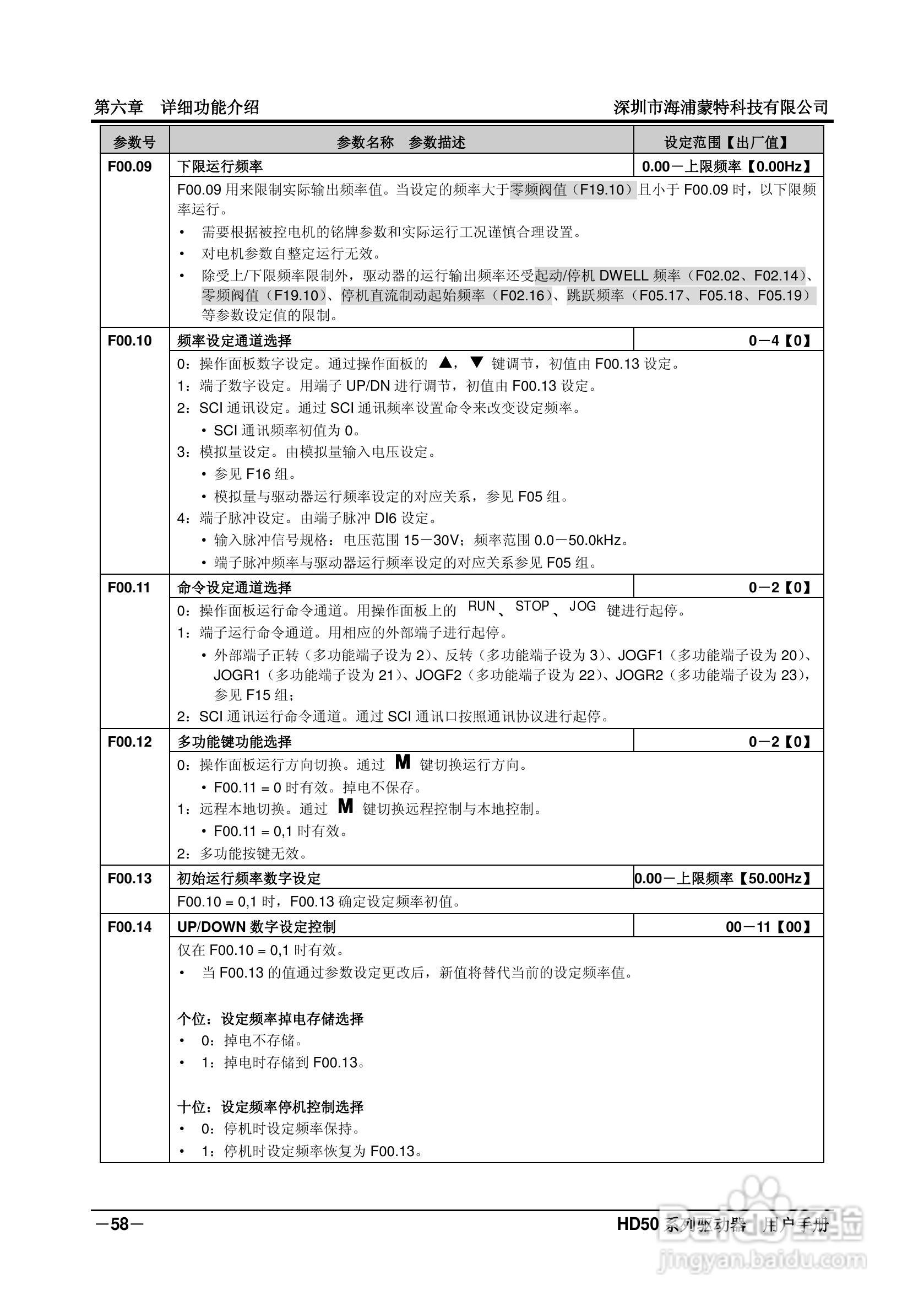 海浦蒙特HD50-6T400G高性能矢量控制驱动器用户手册:[7]